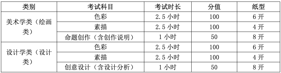 天津美术院校录取分数线_2023年天津美术学院招生网录取分数线_天津美术学院录取分数2021