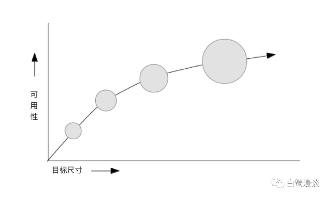 交互原则：交互设计七大定律详解(上)