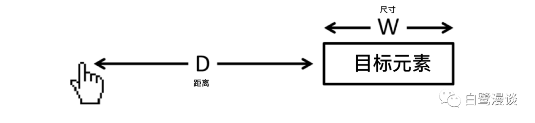 交互原则：交互设计七大定律详解(上)
