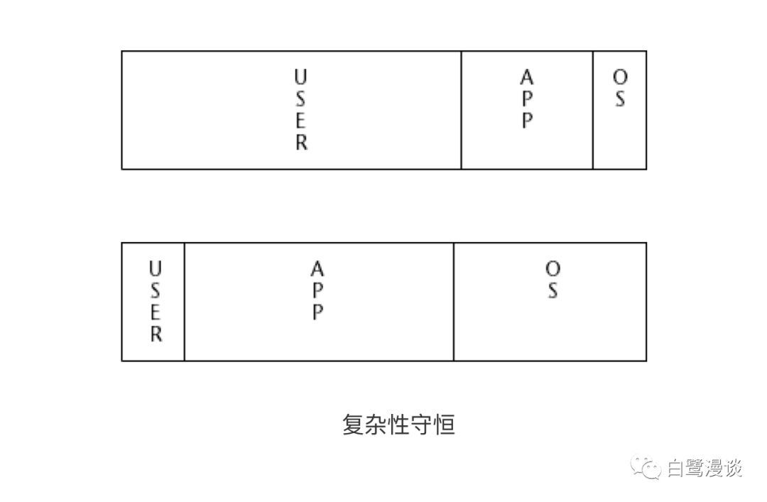 交互原则：交互设计7大定律详解(中)