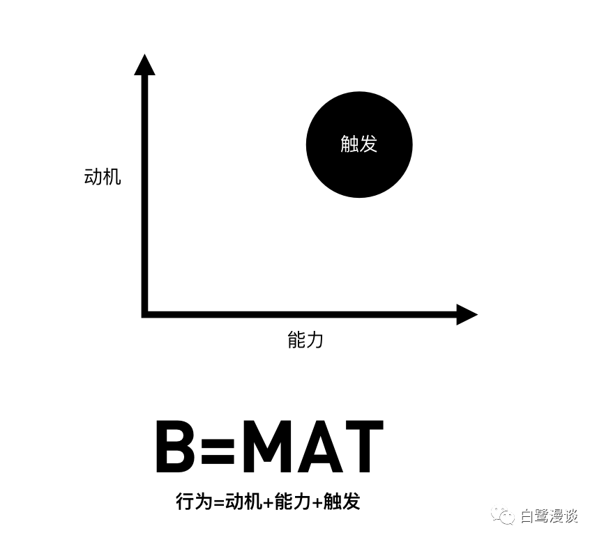交互原则：交互设计7大定律详解(中)