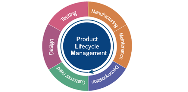 PLM,pdm,思普,三品,宇昔,图纸,图文档,软件,系统,数字孪生,研发,计,bom,产品生命周期