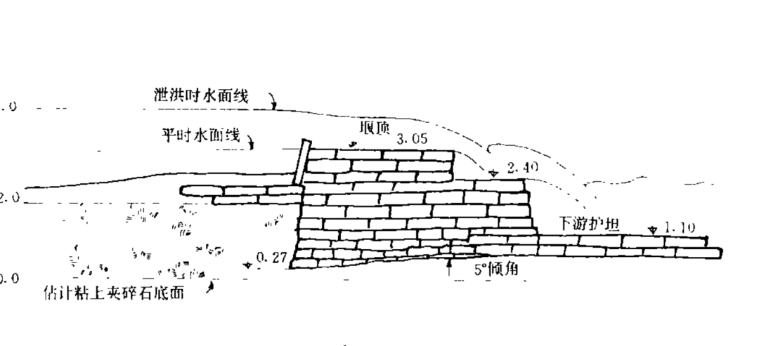 它山之石,可以筑堰!