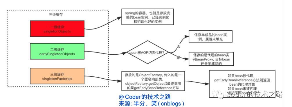 amd三级缓存cpu有哪些_amd没有三级缓存_三级缓存