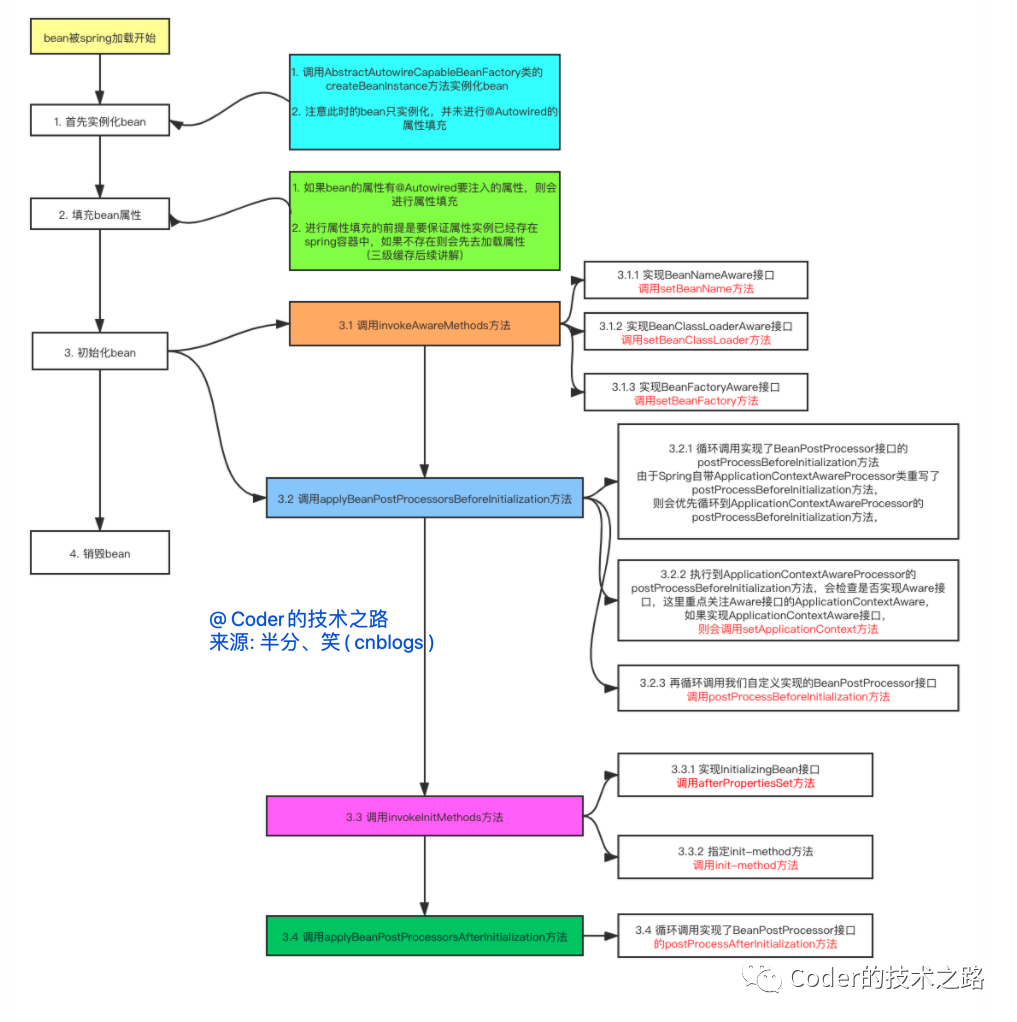 amd三级缓存cpu有哪些_amd没有三级缓存_三级缓存