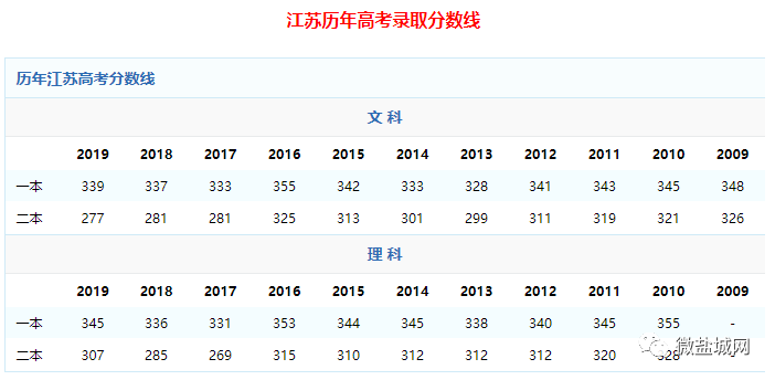 鹽城中考查詢系統_鹽城市中考查分網站_鹽城教育網中考查分