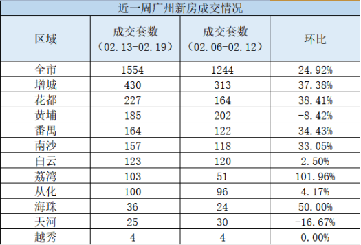 全国*城市房价都涨了！
