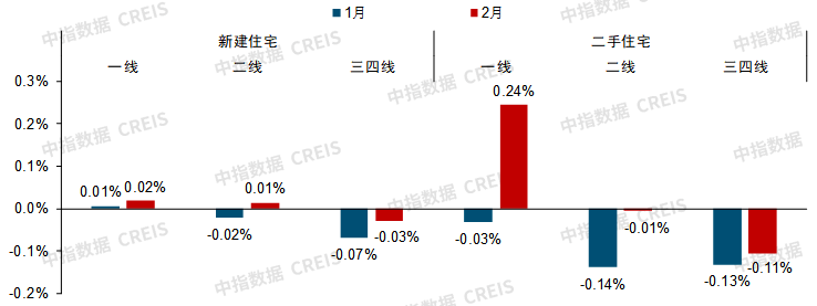 全国*城市房价都涨了！