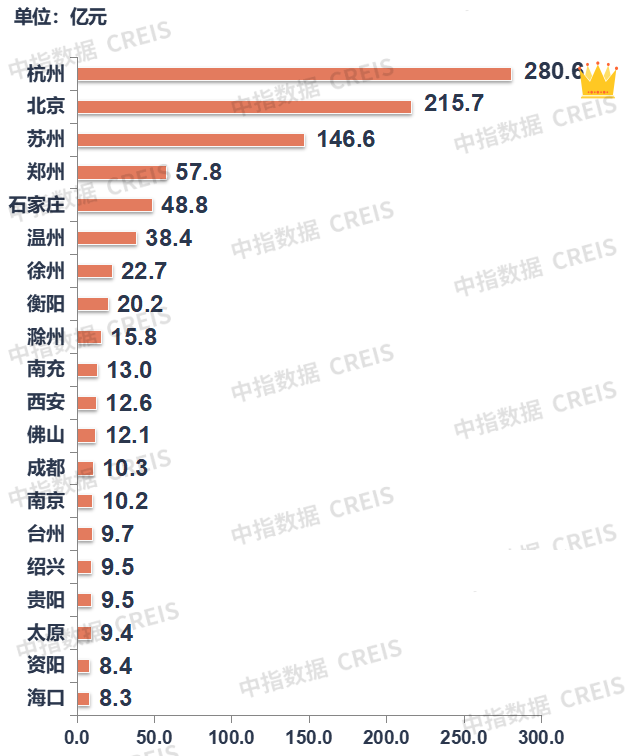 全国*城市房价都涨了！
