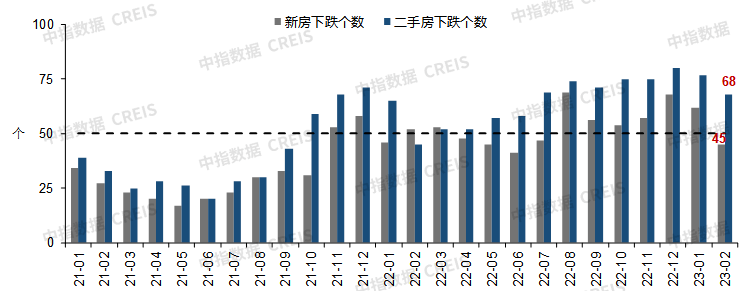 全国*城市房价都涨了！