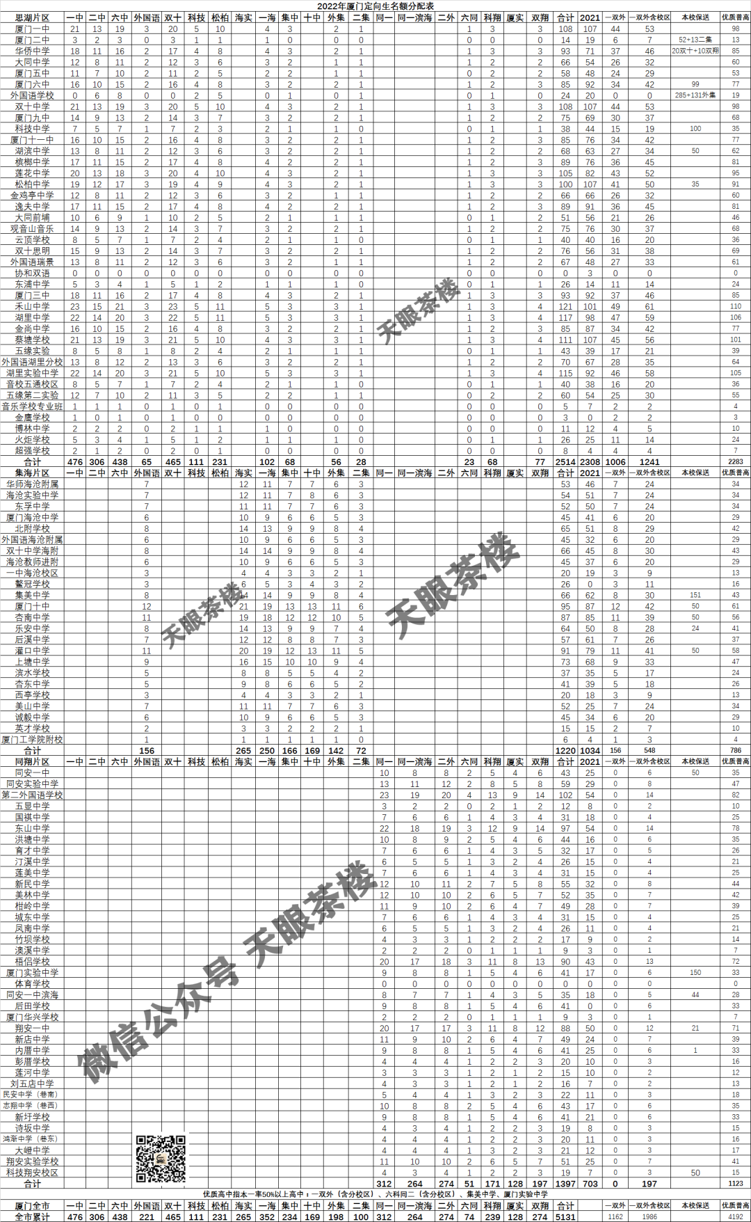 收藏！2022年厦门中考定向生名额分配表