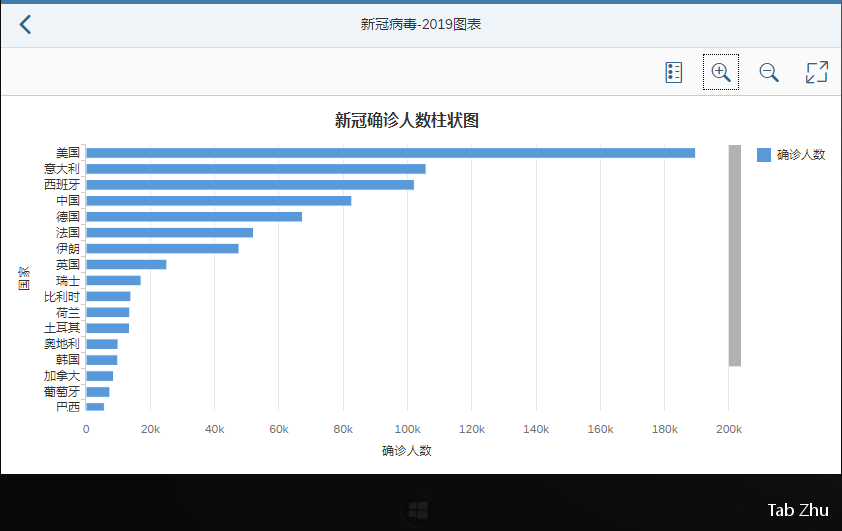 ABAP 随笔通过 api 获取新冠数据 - 封面图