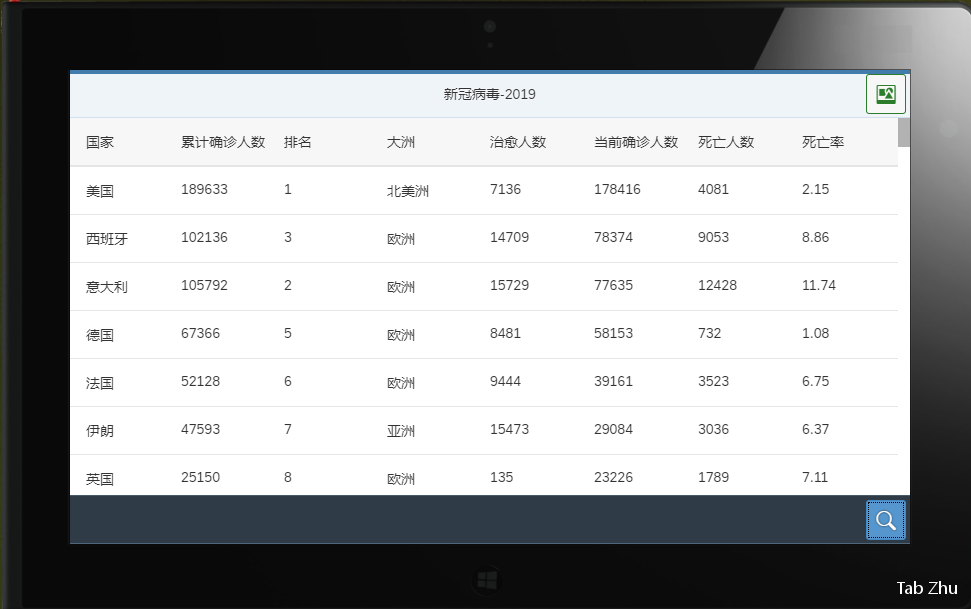 ABAP 随笔通过 api 获取新冠数据 - 封面图