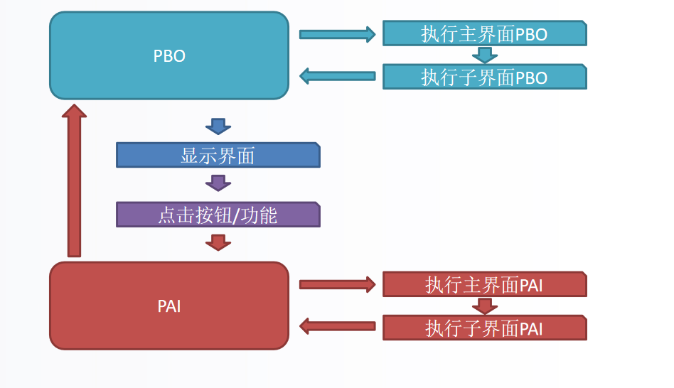 ABAP 随笔面试回忆望大家需求不增人天飙升 - 封面图