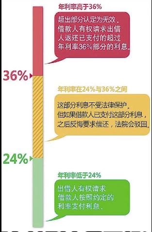 远离网贷 | 还不起的青春债