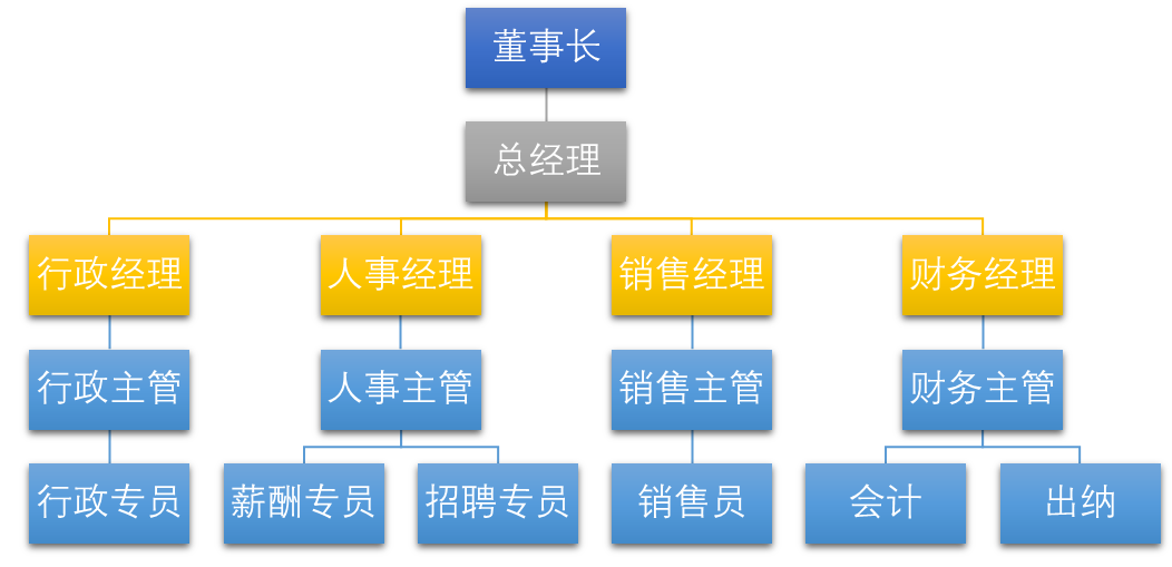 图片软件制作(图丫丫系列)下载_制作组织架构图的软件_制作眨眼睛张嘴图软件