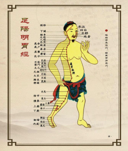 道医 | 学一穴·太乙穴