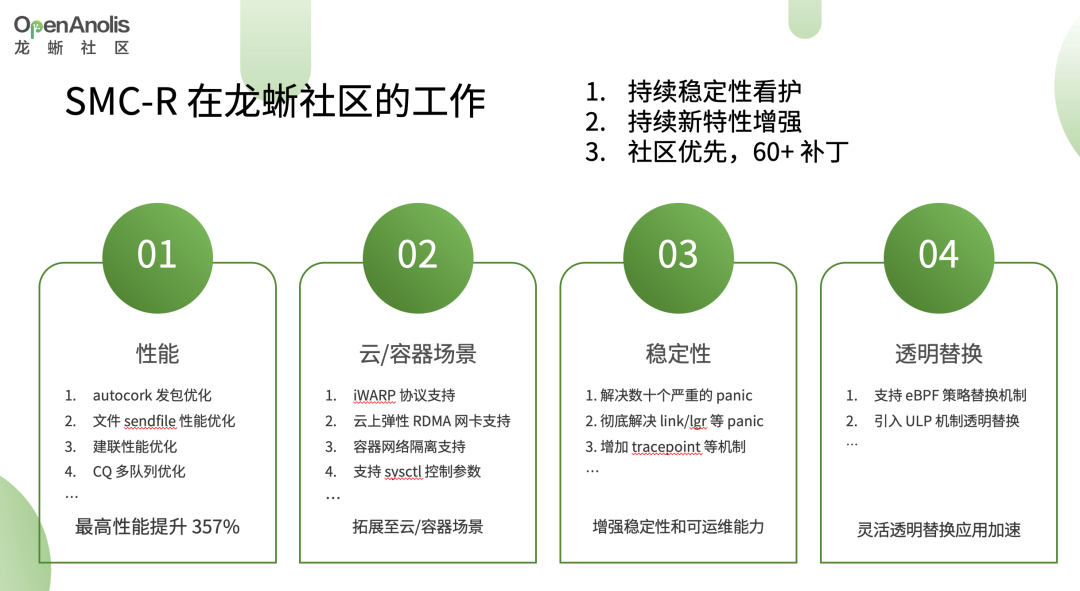 性能提升 57% ，高性能网络协议 SMC-R 透明加速 TCP 实战解析