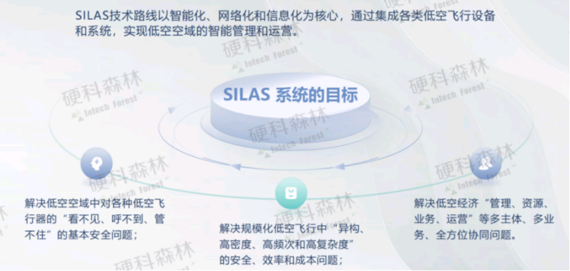 2024低空经济发展研究报告
