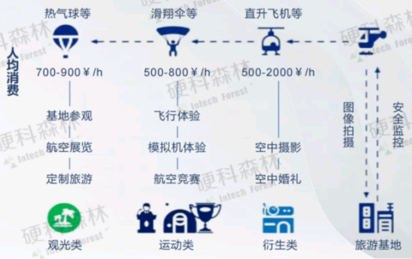 2024低空经济发展研究报告