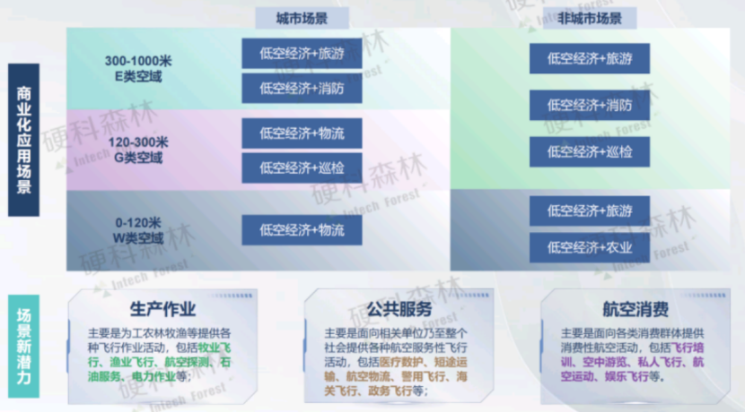 2024低空经济发展研究报告