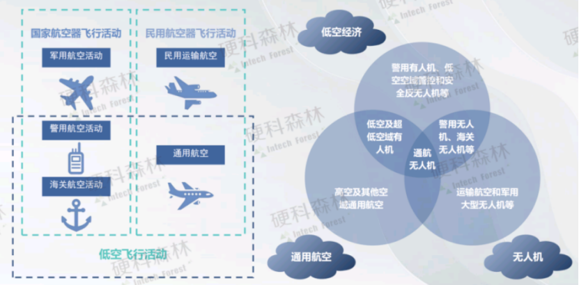2024低空经济发展研究报告