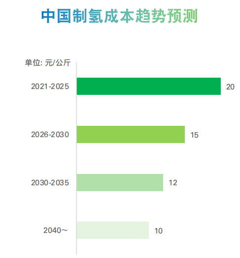 我国氢能产业发展概况