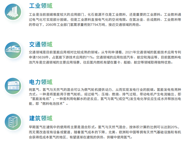 我国氢能产业发展概况