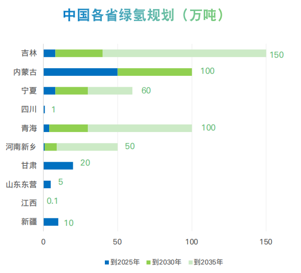 我国氢能产业发展概况