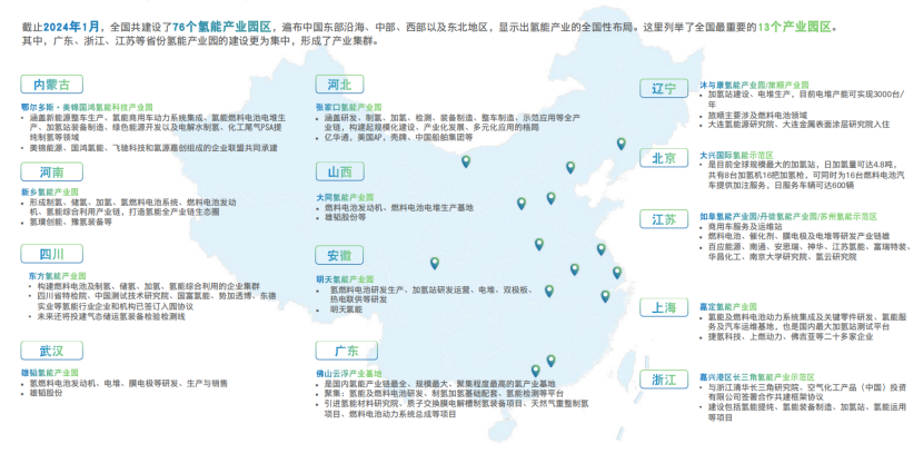 我国氢能产业发展概况