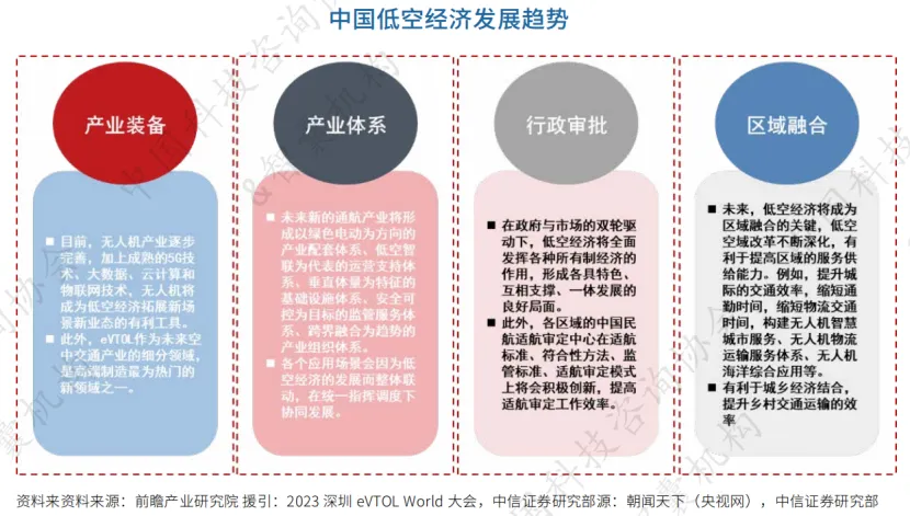2024年低空经济产业分析