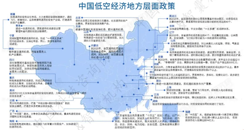 2024年低空经济产业分析