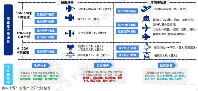 2024年低空经济产业分析