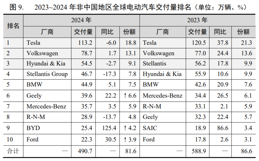 新能源汽车_动力电池智能科技_新能源汽车产业链上下游