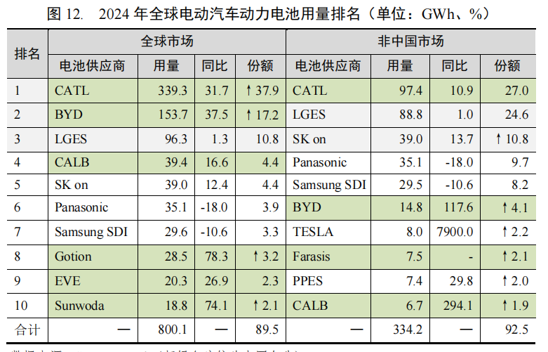 新能源汽车产业链上下游_新能源汽车_动力电池智能科技