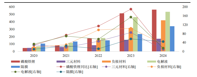深度剖析！新能源汽车产业链核心环节大揭秘