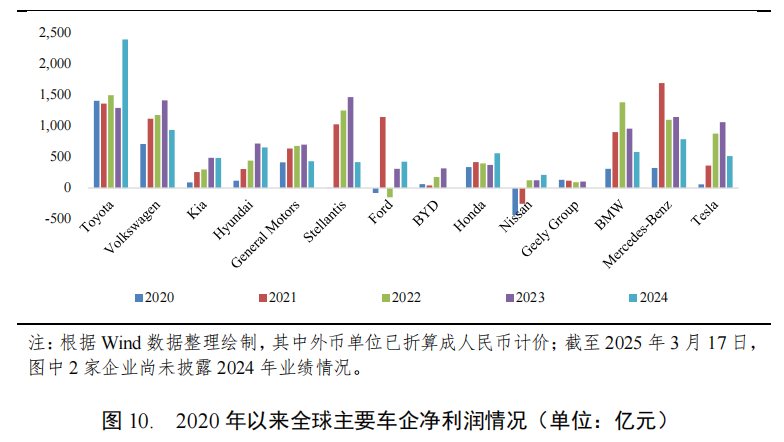 新能源汽车_动力电池智能科技_新能源汽车产业链上下游