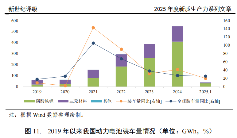 新能源汽车_动力电池智能科技_新能源汽车产业链上下游