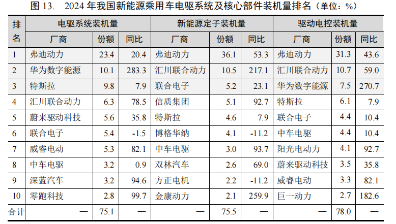 动力电池智能科技_新能源汽车_新能源汽车产业链上下游
