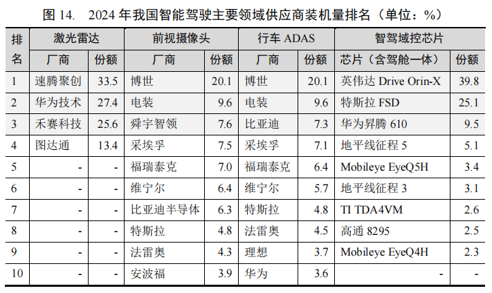 新能源汽车_新能源汽车产业链上下游_动力电池智能科技