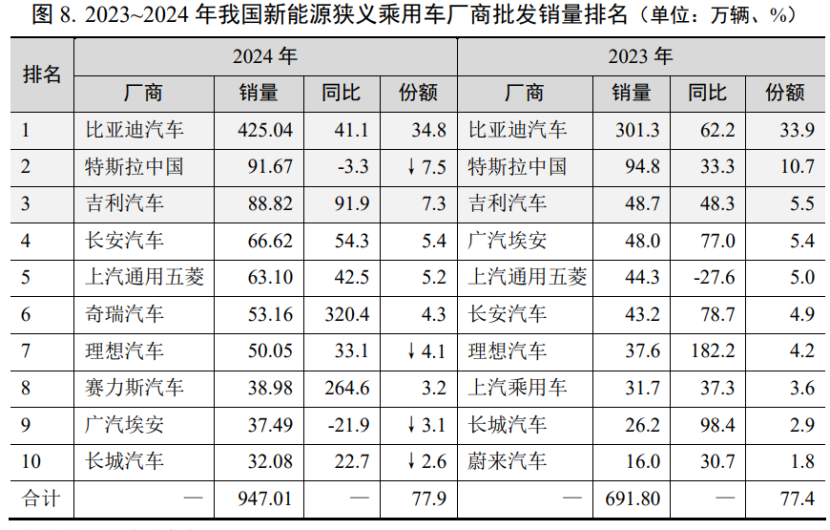 动力电池智能科技_新能源汽车产业链上下游_新能源汽车