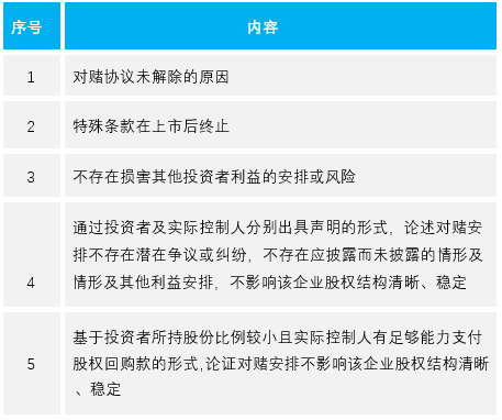 私募基金與上市公司系列：對賭協議的去與留——「中止」or「終止」 財經 第5張