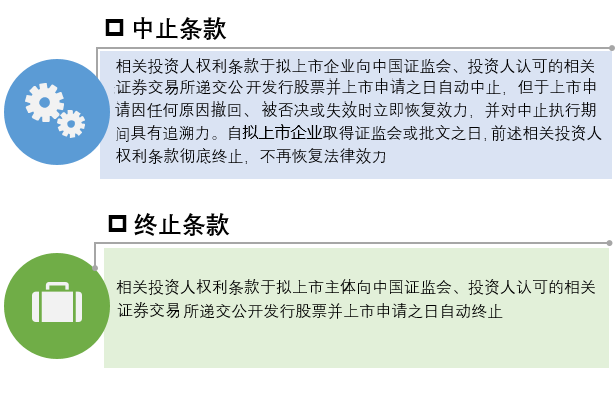 私募基金與上市公司系列：對賭協議的去與留——「中止」or「終止」 財經 第7張