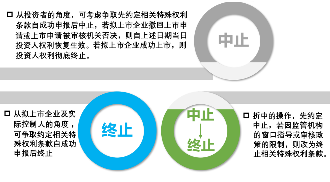 私募基金與上市公司系列：對賭協議的去與留——「中止」or「終止」 財經 第6張