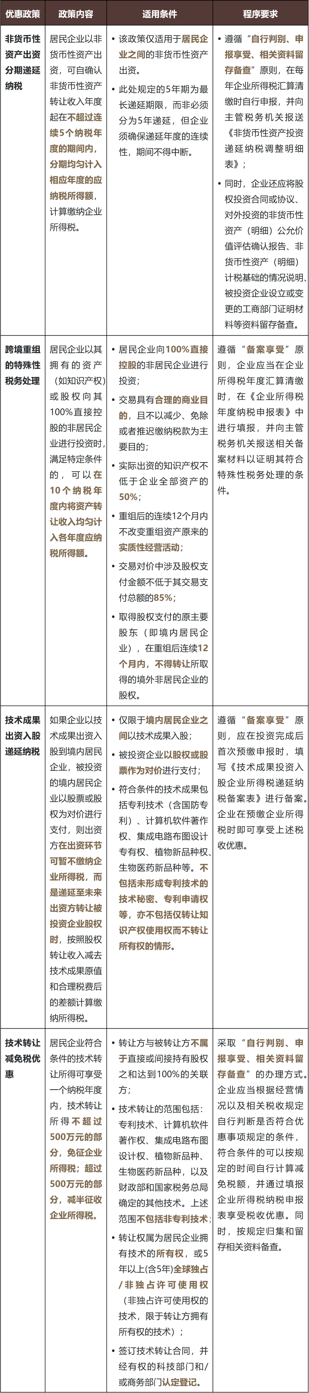 知识产权出资企业所得税税务处理_知识产权出资增值税问题_专利卖了1000万交多少税