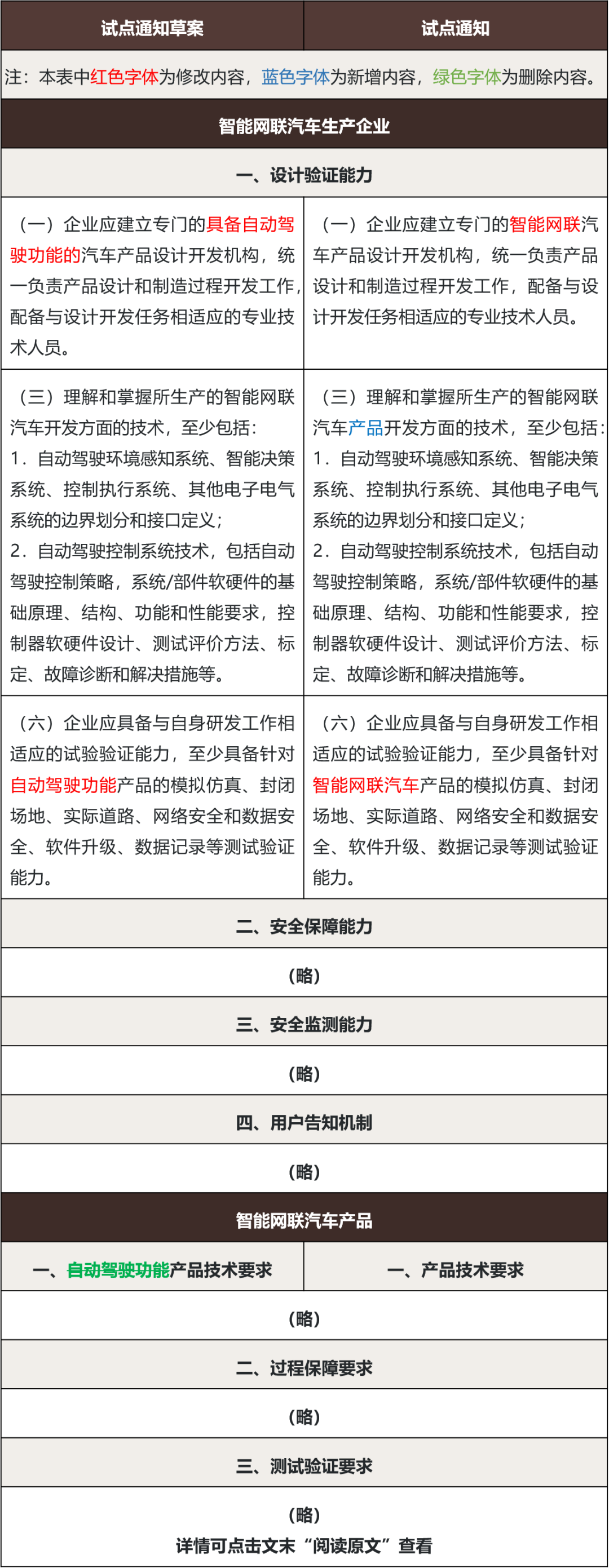 突破与展望——我国智能汽车发展进入实质新阶段(图6)