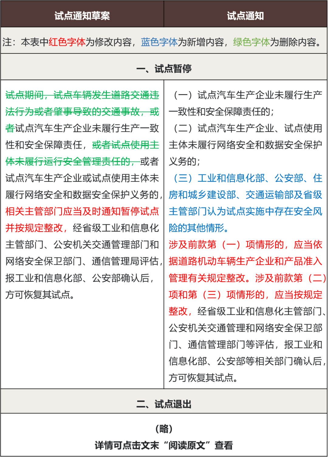 突破与展望——我国智能汽车发展进入实质新阶段(图9)