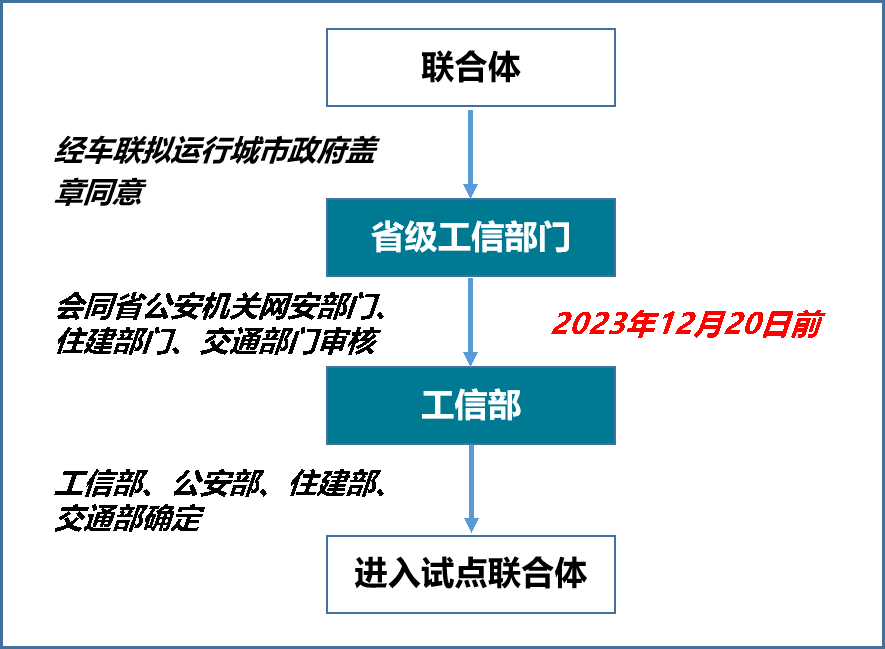 突破与展望——我国智能汽车发展进入实质新阶段(图5)