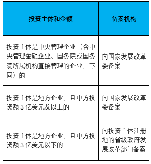 澳门内地租赁公司境外布局_澳门公司注册业务_澳门融资租赁公司设立条件