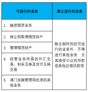 澳门内地租赁公司境外布局_澳门公司注册业务_澳门融资租赁公司设立条件